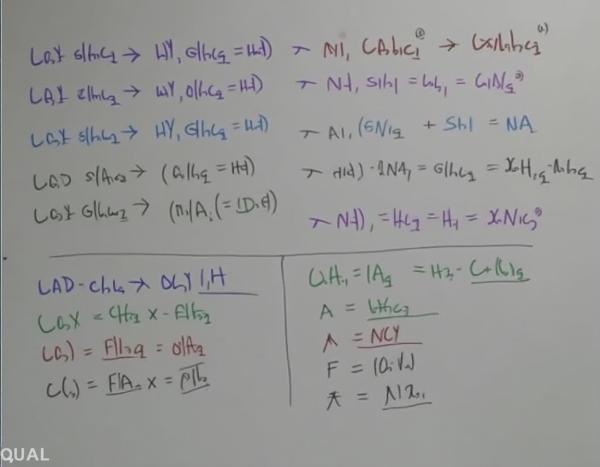 有機化学の謎を解く マルコフニコフ則の実践的な活用法